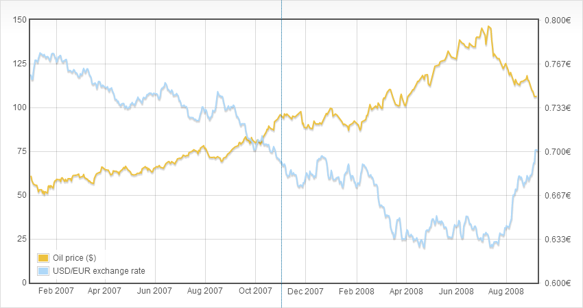 Flot Chart Tooltip Options