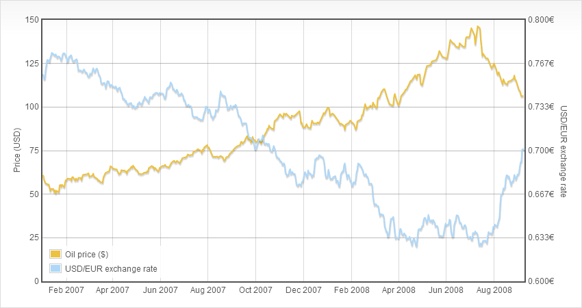 Jquery Flot Horizontal Bar Chart